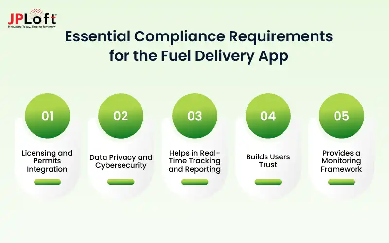 Essential Compliance Requirements for the Fuel Delivery App